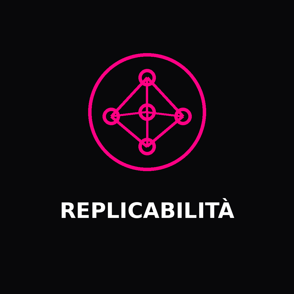 Replicabilità